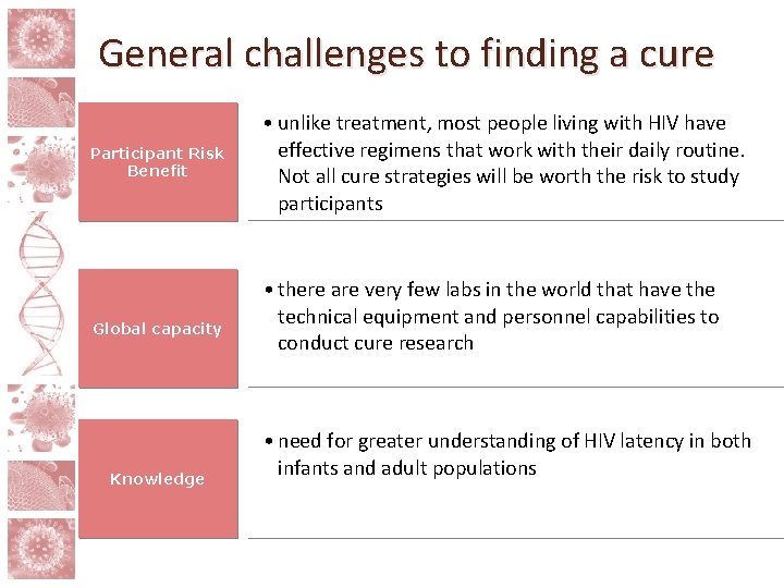 General challenges to finding a cure Participant Risk Benefit Global capacity Knowledge • unlike