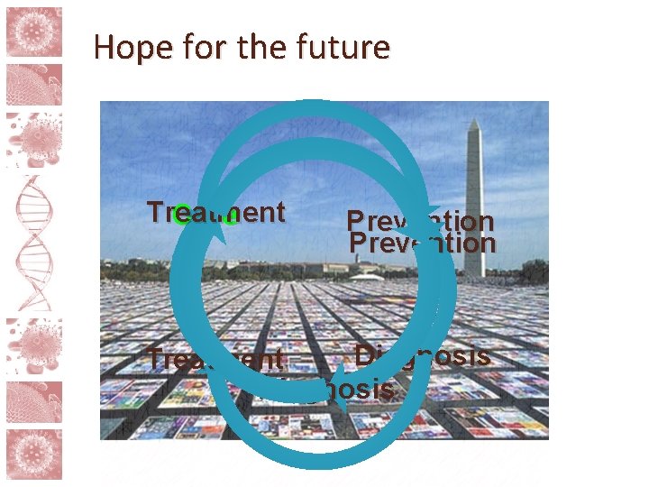 Hope for the future Treatment Cure Prevention Diagnosis Treatment Diagnosis 