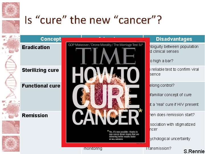 Is “cure” the new “cancer”? Concept Eradication Advantages Powerful, galvanizing concept for advocacy Disadvantages