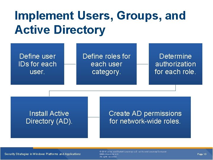 Implement Users, Groups, and Active Directory Define user IDs for each user. Install Active