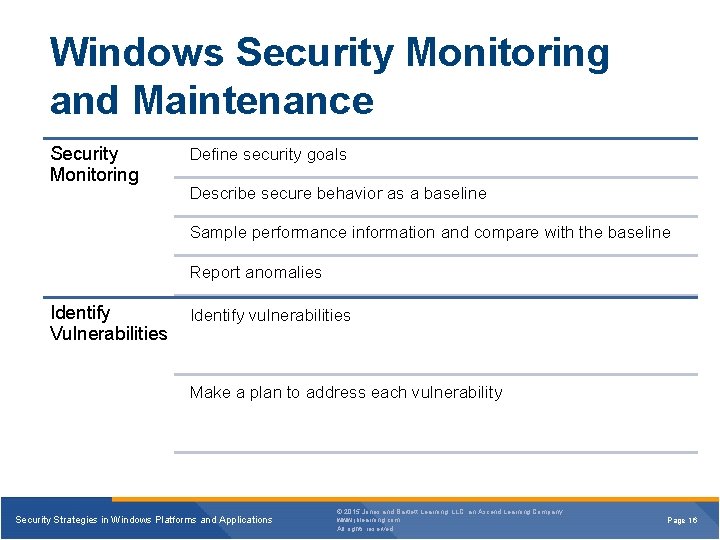 Windows Security Monitoring and Maintenance Security Monitoring Define security goals Describe secure behavior as