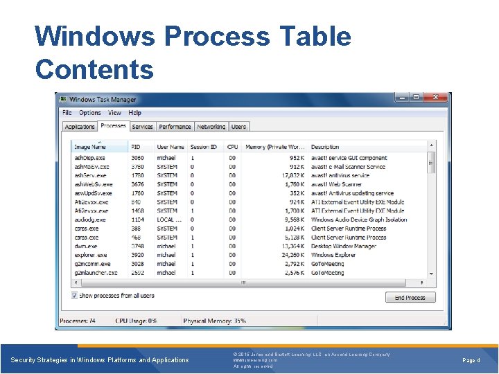 Windows Process Table Contents Security Strategies in Windows Platforms and Applications © 2015 Jones