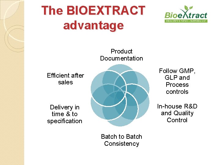 The BIOEXTRACT advantage Product Documentation Efficient after sales Follow GMP, GLP and Process controls