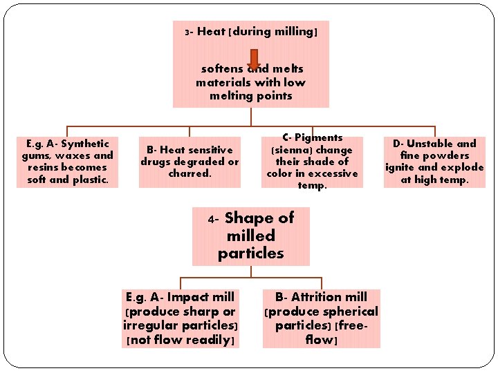 3 - Heat [during milling] softens and melts materials with low melting points E.