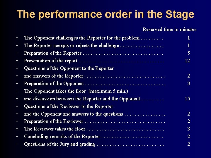 The performance order in the Stage Reserved time in minutes • • • •