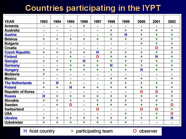 Countries participating in the IYPT 