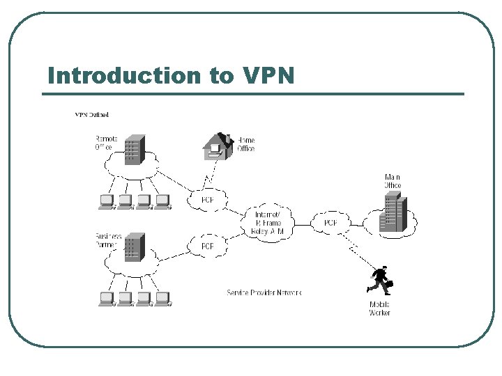 Introduction to VPN 
