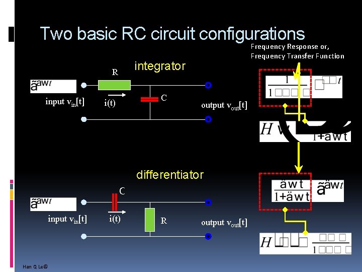 Two basic RC circuit configurations Frequency Response or, integrator R input vin[t] Frequency Transfer