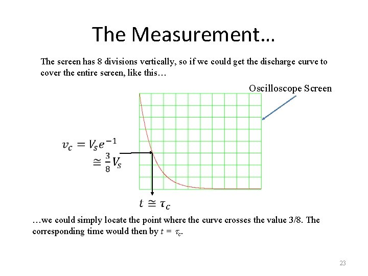 The Measurement… The screen has 8 divisions vertically, so if we could get the