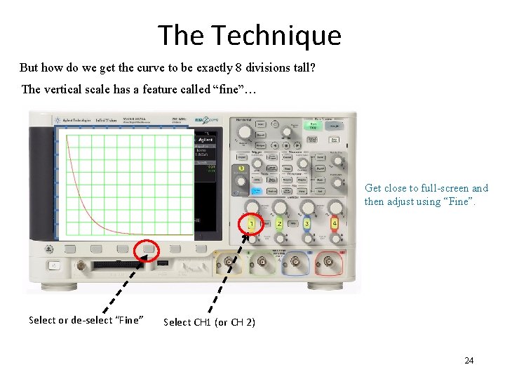 The Technique But how do we get the curve to be exactly 8 divisions