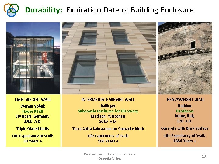 Durability: Expiration Date of Building Enclosure LIGHTWEIGHT WALL INTERMEDIATE WEIGHT WALL Werner Sobek House Durability: Expiration Date of Building Enclosure LIGHTWEIGHT WALL INTERMEDIATE WEIGHT WALL Werner Sobek House