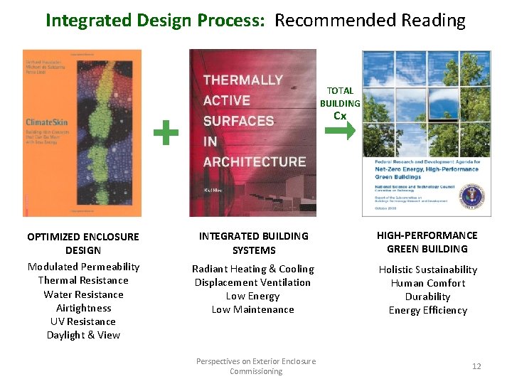 Integrated Design Process: Recommended Reading TOTAL BUILDING Cx OPTIMIZED ENCLOSURE DESIGN Modulated Permeability Thermal Integrated Design Process: Recommended Reading TOTAL BUILDING Cx OPTIMIZED ENCLOSURE DESIGN Modulated Permeability Thermal