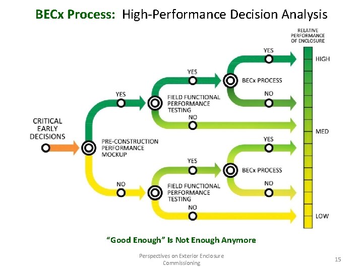 BECx Process: High-Performance Decision Analysis “Good Enough” Is Not Enough Anymore Perspectives on Exterior BECx Process: High-Performance Decision Analysis “Good Enough” Is Not Enough Anymore Perspectives on Exterior