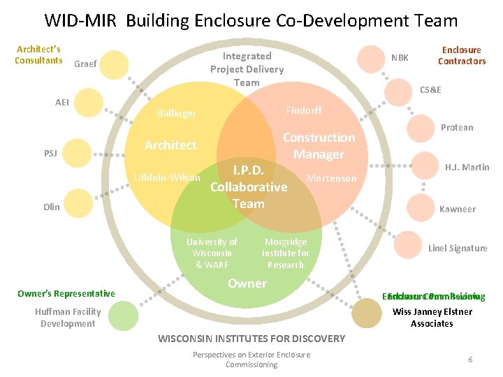 WID-MIR Building Enclosure Co-Development Team Architect’s Consultants Integrated Project Delivery Team Graef AEI PSJ WID-MIR Building Enclosure Co-Development Team Architect’s Consultants Integrated Project Delivery Team Graef AEI PSJ