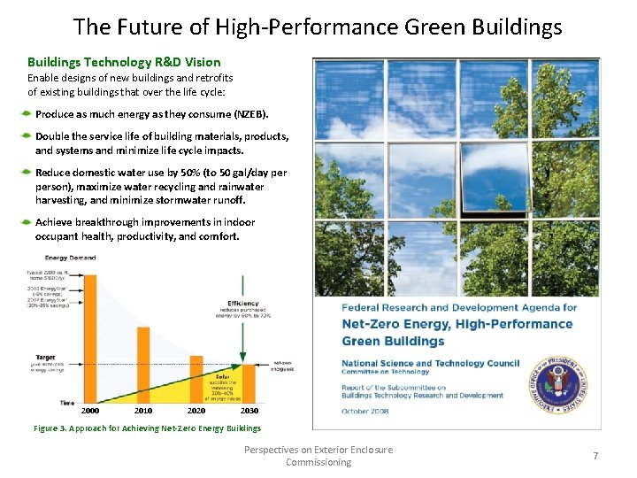 The Future of High-Performance Green Buildings Technology R&D Vision Enable designs of new buildings The Future of High-Performance Green Buildings Technology R&D Vision Enable designs of new buildings