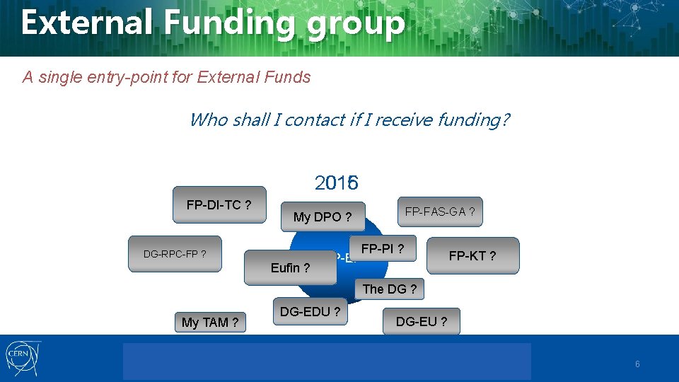 External Funding group A single entry-point for External Funds Who shall I contact if