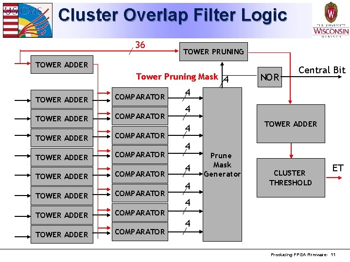 Cluster Overlap Filter Logic 36 TOWER PRUNING TOWER ADDER Tower Pruning Mask 4 TOWER