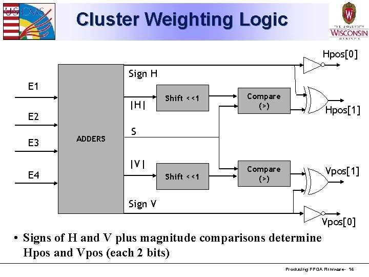 Cluster Weighting Logic Hpos[0] Sign H E 1 |H| Shift <<1 E 2 E