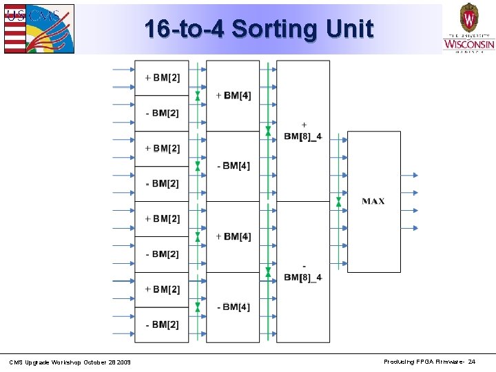 16 -to-4 Sorting Unit CMS Upgrade Workshop October 28 2009 Producing FPGA Firmware- 24