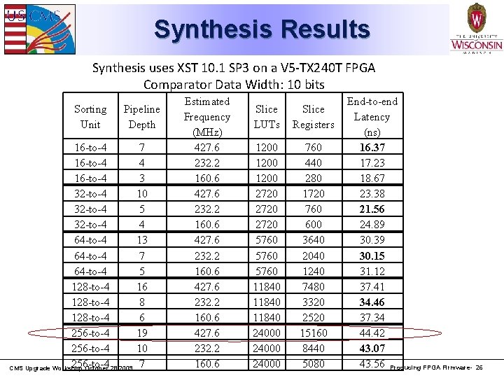 Synthesis Results Synthesis uses XST 10. 1 SP 3 on a V 5 -TX