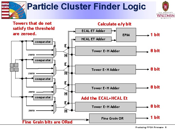 Particle Cluster Finder Logic Towers that do not satisfy the threshold are zeroed. comparator