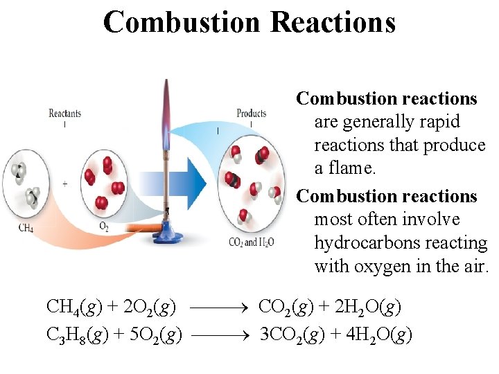Combustion Reactions Combustion reactions are generally rapid reactions that produce a flame. Combustion reactions
