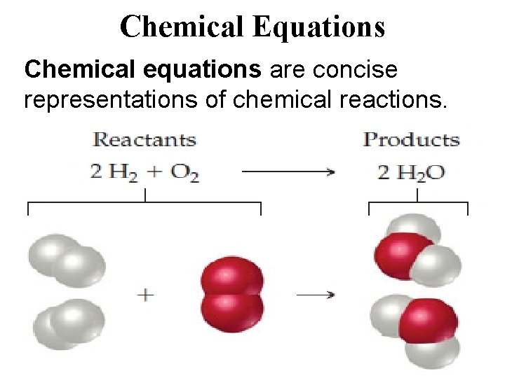 Chemical Equations Chemical equations are concise representations of chemical reactions. 
