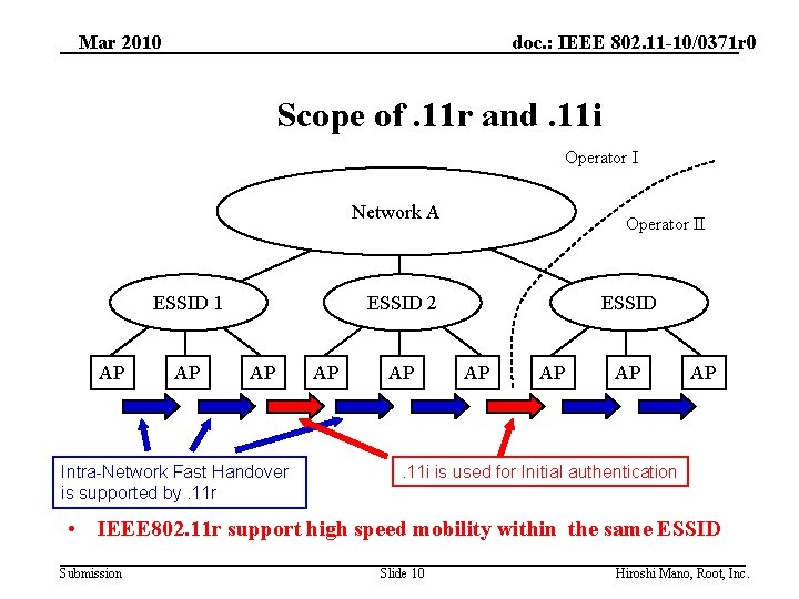 Mar 2010 doc. : IEEE 802. 11 -10/0371 r 0 Scope of. 11 r