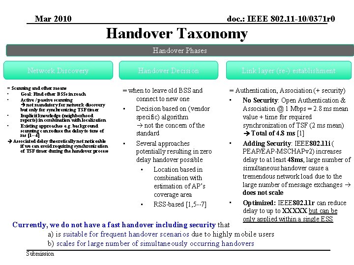 Mar 2010 doc. : IEEE 802. 11 -10/0371 r 0 Handover Taxonomy Handover Phases