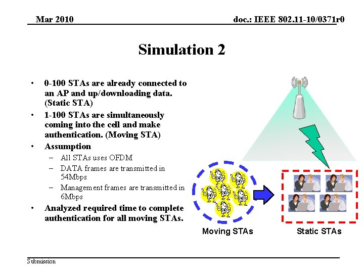 Mar 2010 doc. : IEEE 802. 11 -10/0371 r 0 Simulation 2 • •