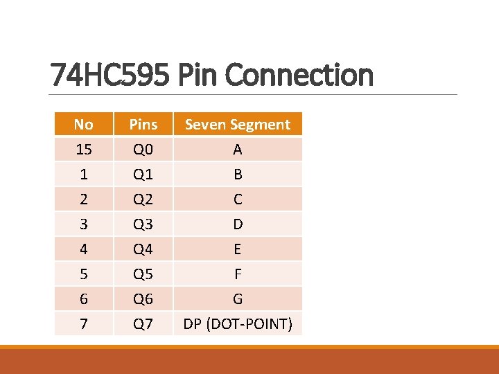 74 HC 595 Pin Connection No 15 1 2 Pins Q 0 Q 1