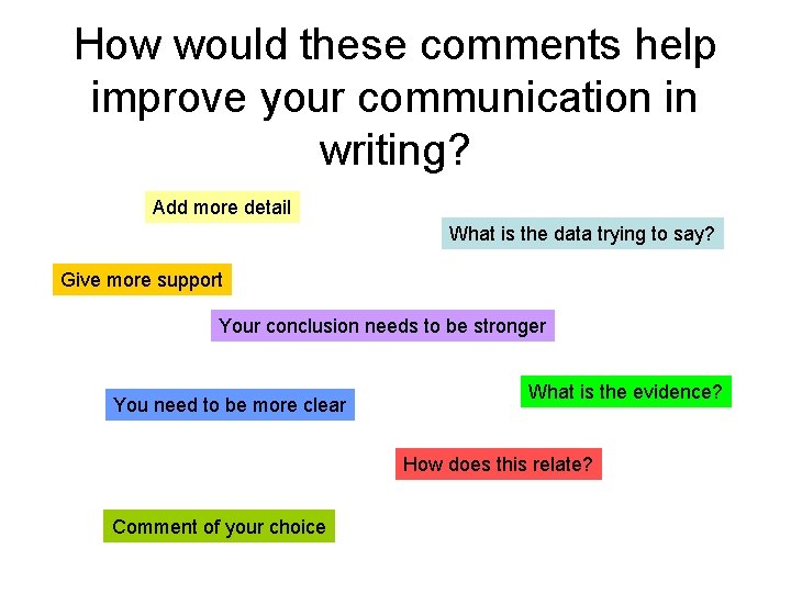 How would these comments help improve your communication in writing? Add more detail What