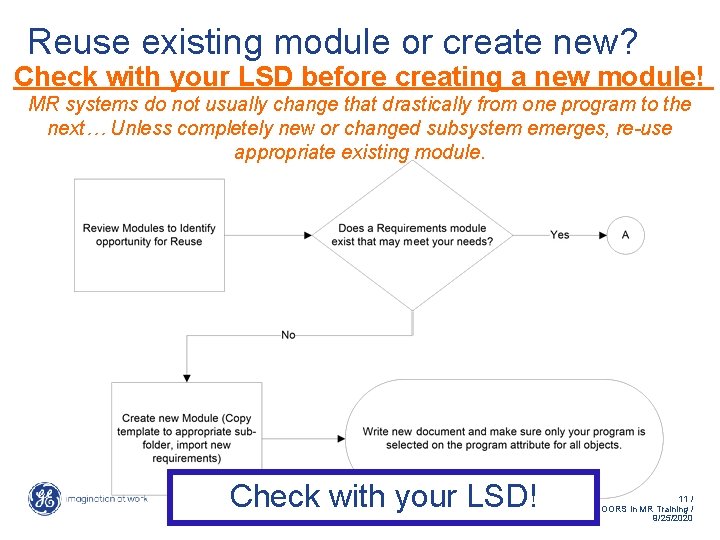 Reuse existing module or create new? Check with your LSD before creating a new