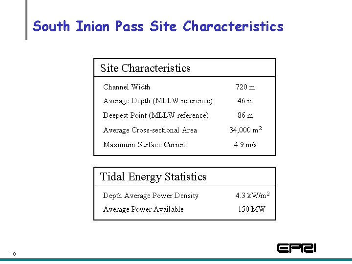 South Inian Pass Site Characteristics Channel Width 720 m Average Depth (MLLW reference) 46