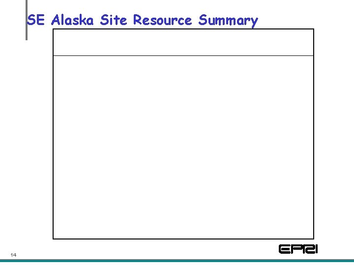 SE Alaska Site Resource Summary 14 
