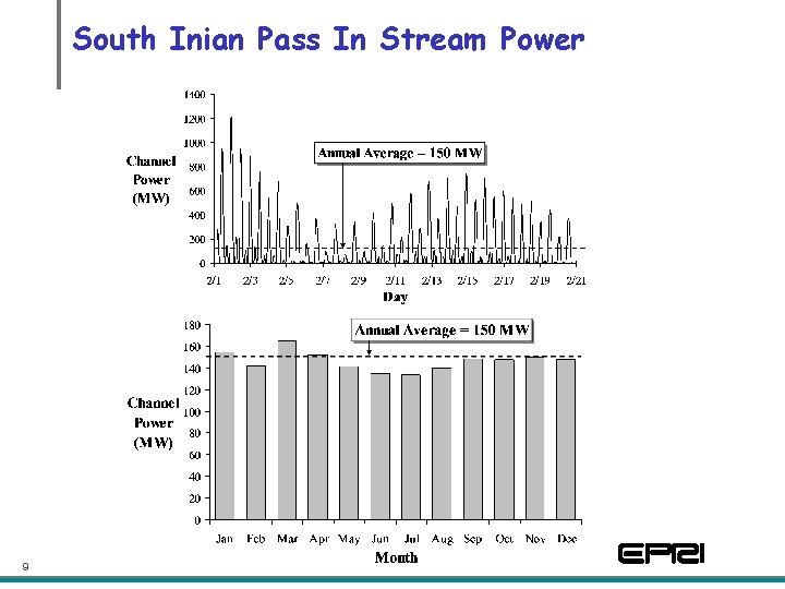 South Inian Pass In Stream Power 9 