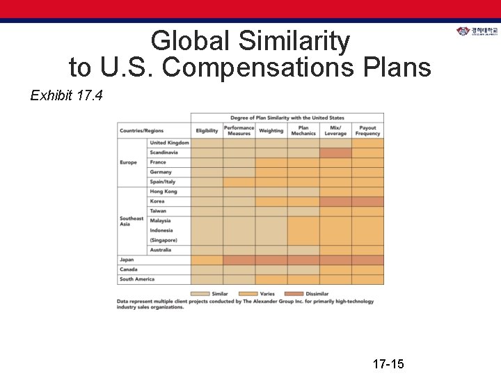 Global Similarity to U. S. Compensations Plans Exhibit 17. 4 17 -15 