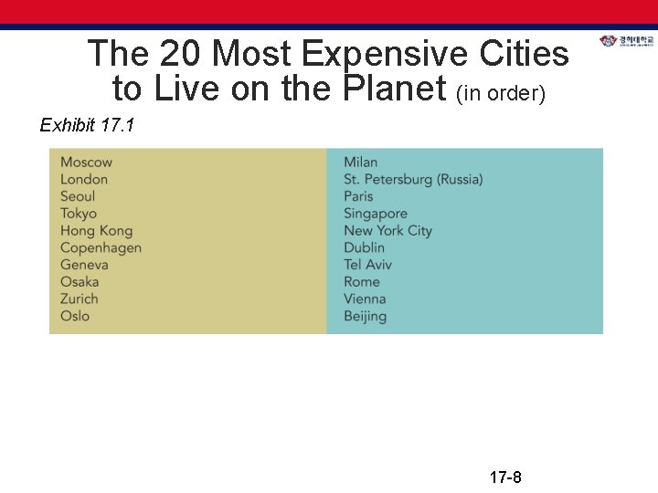 The 20 Most Expensive Cities to Live on the Planet (in order) Exhibit 17.