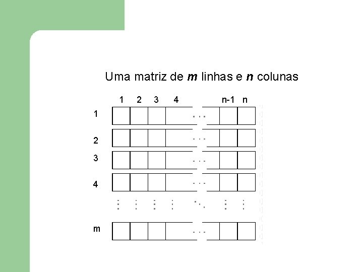 Uma matriz de m linhas e n colunas 1 1 2 3 4 m