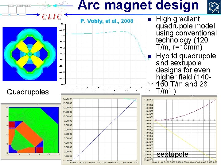 Arc magnet design P. Vobly, et al. , 2008 n n Quadrupoles High gradient