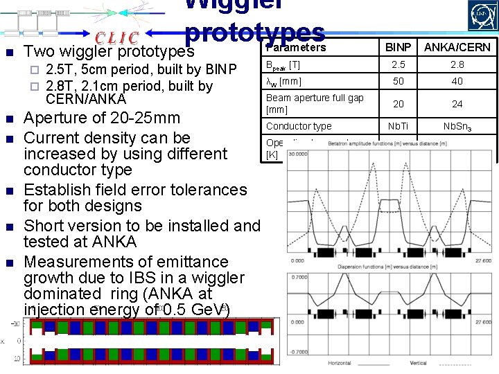 n Wiggler prototypes Two wiggler prototypes ¨ ¨ n n n 2. 5 T,