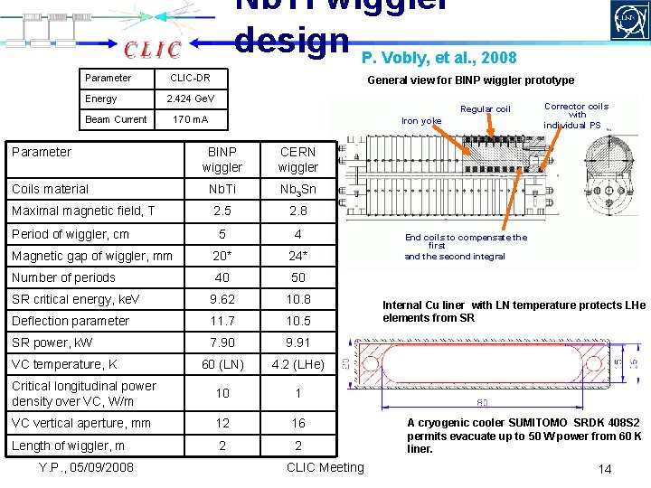 Nb. Ti wiggler design P. Vobly, et al. , 2008 Parameter Energy CLIC-DR General