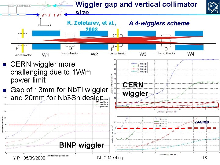 Wiggler gap and vertical collimator size K. Zolotarev, et al. , 2008 n n