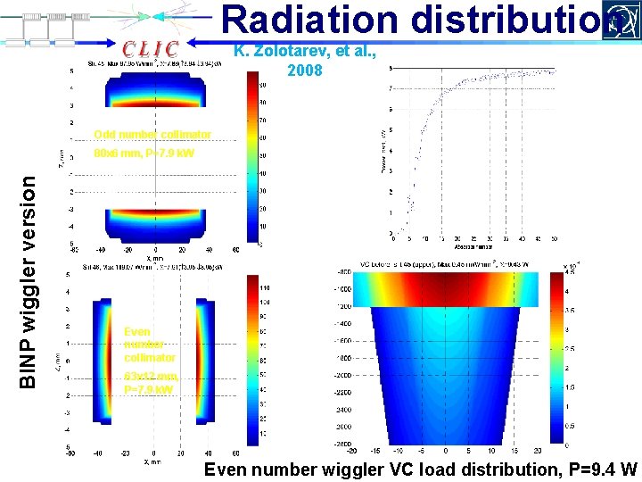 Radiation distribution K. Zolotarev, et al. , 2008 Odd number collimator BINP wiggler version