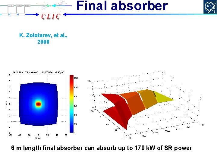 Final absorber K. Zolotarev, et al. , 2008 6 m length final absorber can