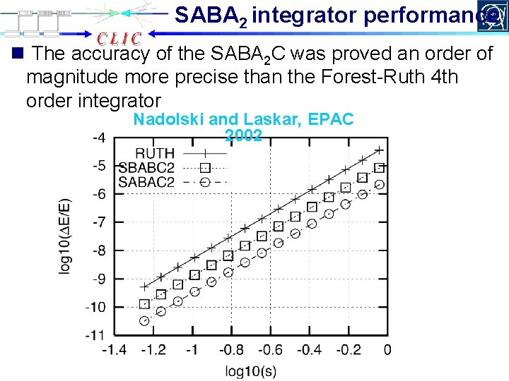 SABA 2 integrator performance n The accuracy of the SABA 2 C was proved