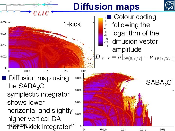 Diffusion maps 1 -kick n Diffusion map using the SABA 2 C symplectic integrator