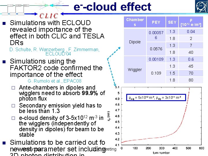 e--cloud effect n n Simulations with ECLOUD revealed importance of the effect in both