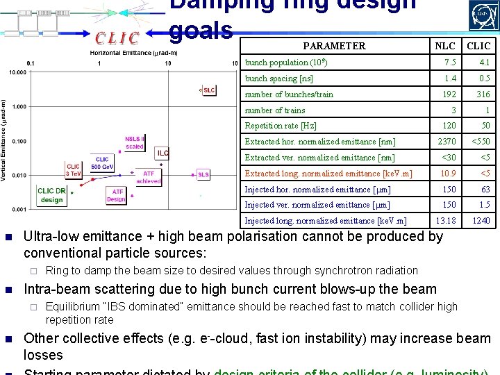 Damping ring design goals PARAMETER NLC CLIC bunch population (109) 7. 5 4. 1