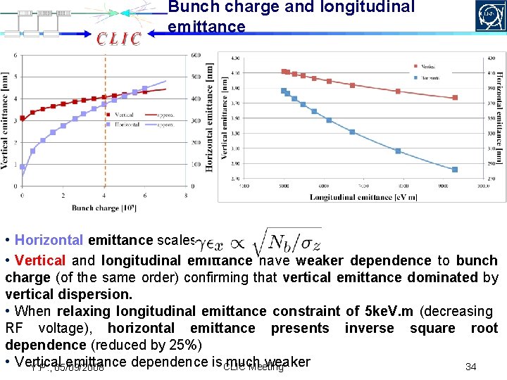 Bunch charge and longitudinal emittance • Horizontal emittance scales as • Vertical and longitudinal